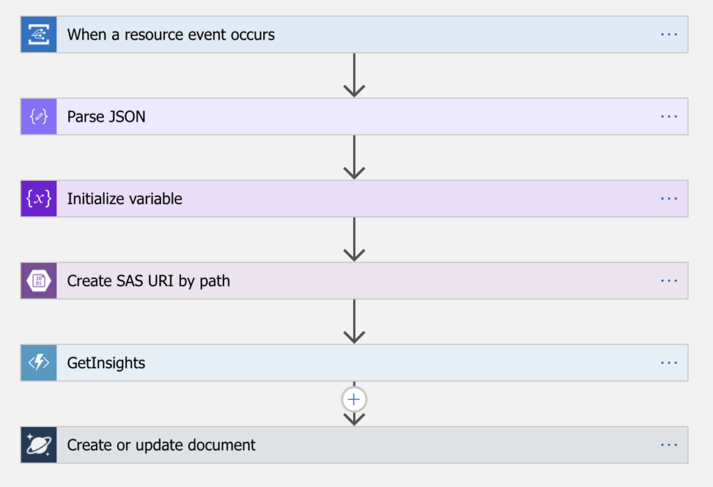 Logic App de ejemplo