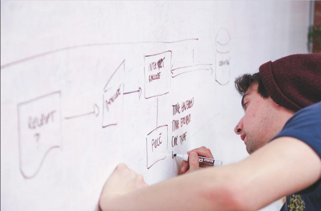 Definir nuestro proceso de atención al cliente con BPMN