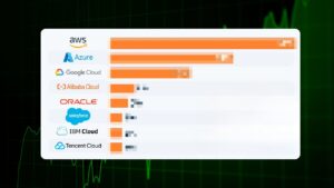 Mercado Cloud en 2030