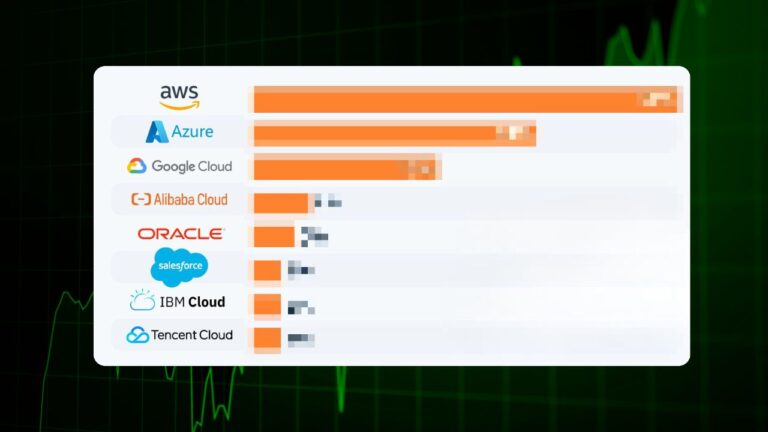 Mercado Cloud en 2030