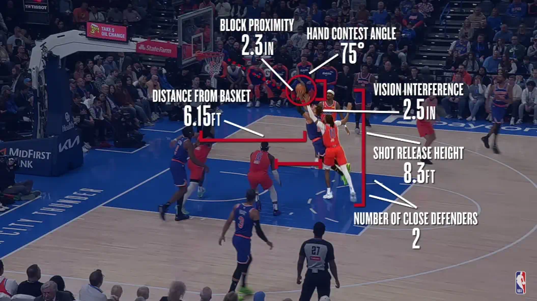 Nuevas métricas en la NBA