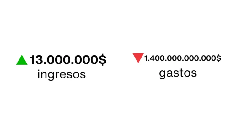 Ingresos OpenAi vs Gastos