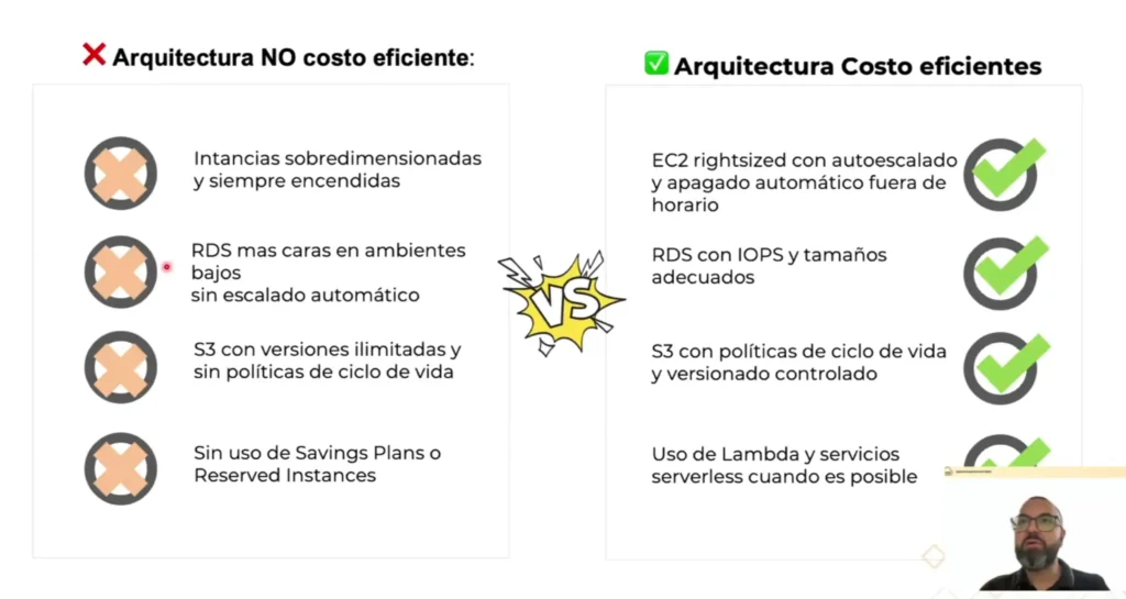 Arquitectura Cloud Ineficiente vs arquitectura de costes eficientes