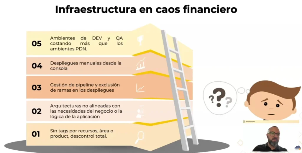Caos financiero cloud ejemplo
