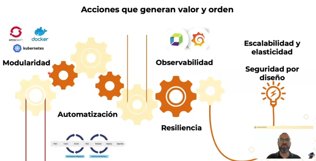 Estrategia para Optimización Cloud