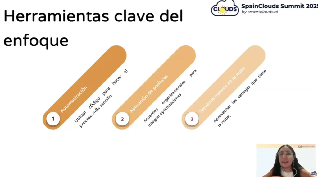 Pasos para implementar FinOps as Code