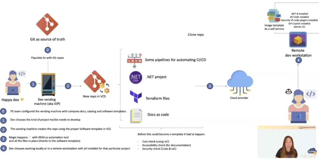 Vending para desarrolladores